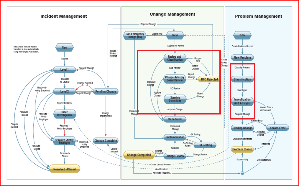 GaMerZ.File.Viewer - Viewing Image - Problem-Change-Incident Management Workflow.png